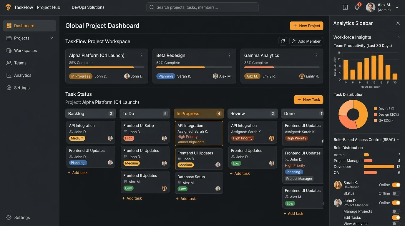 Application workspace dashboard with task distribution and role-based access controls