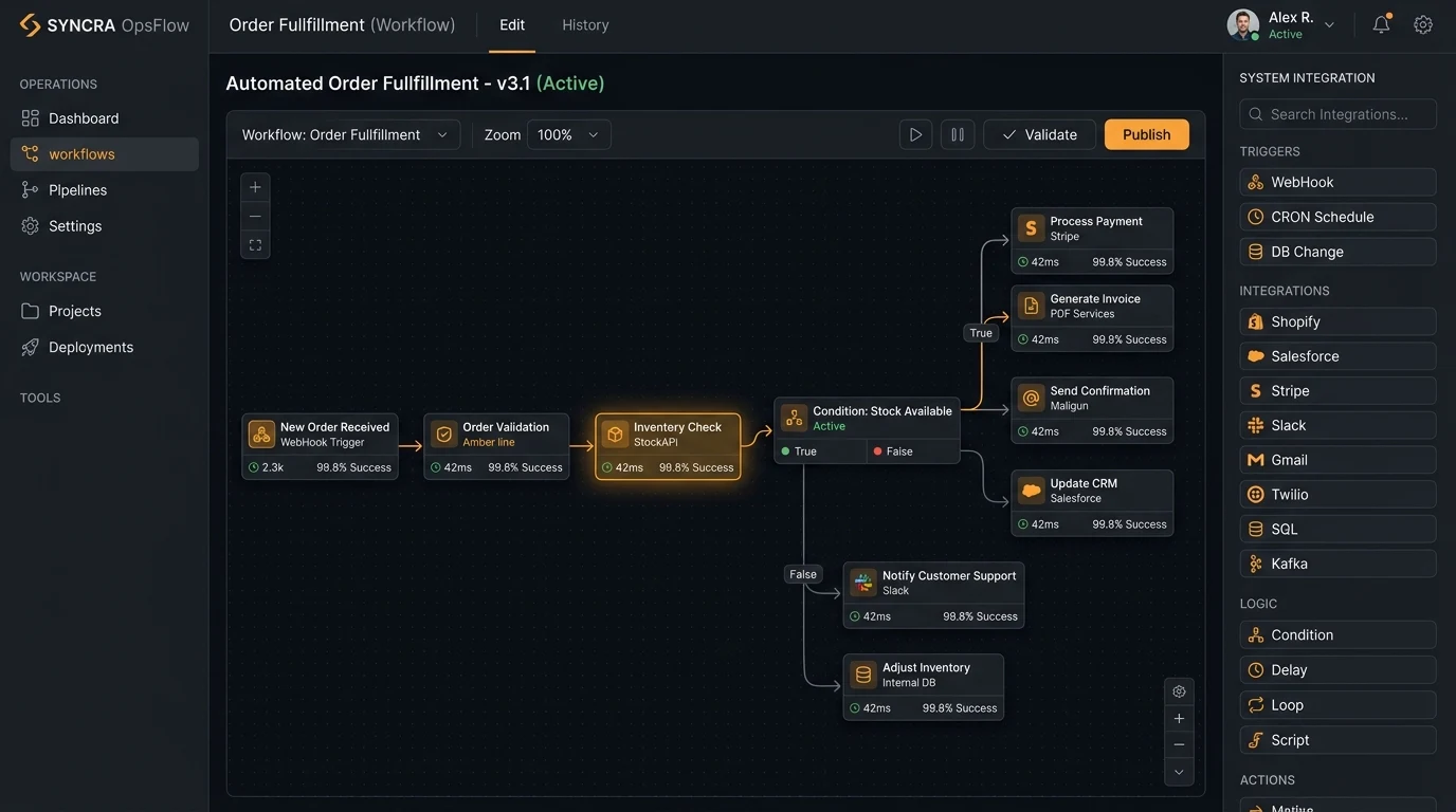 Custom business workflow and enterprise operations interface